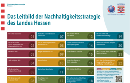 Poster des Leitbilds der Nachhaltigkeitsstrategie Hessen